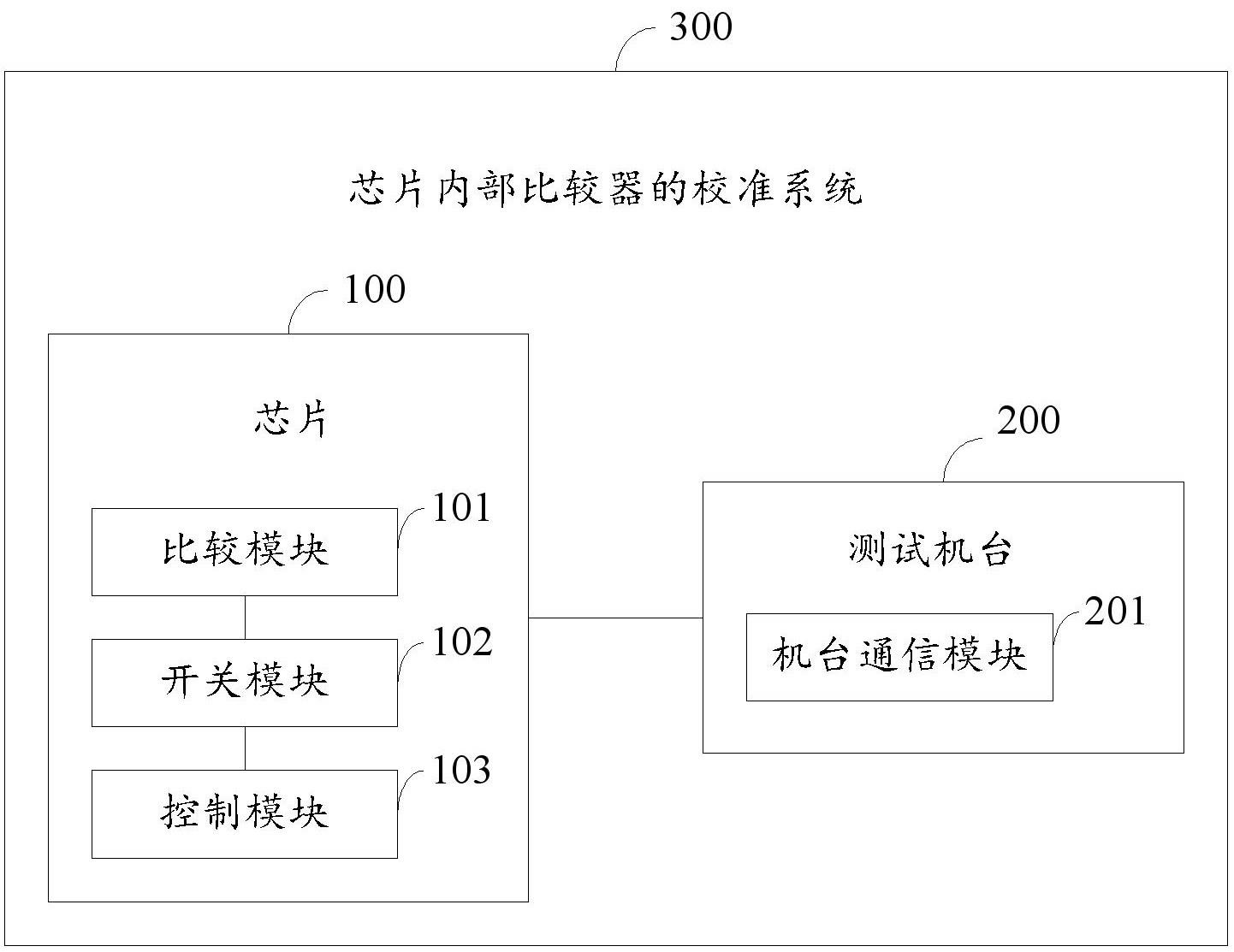 芯片、测试机台、芯片内部比较器的校准方法及相关设备与流程