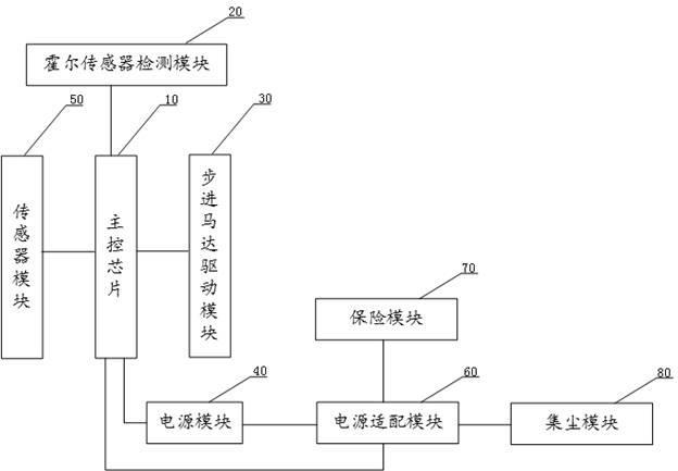 双通道步进马达控制系统及扫地机器人的制作方法