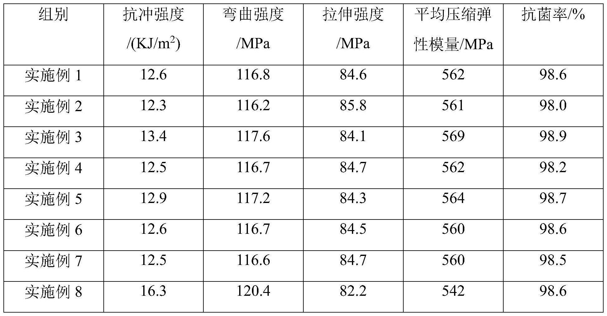 一种活动义齿及其制造方法与流程