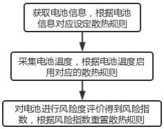 一种新能源电池的智能散热方法与流程