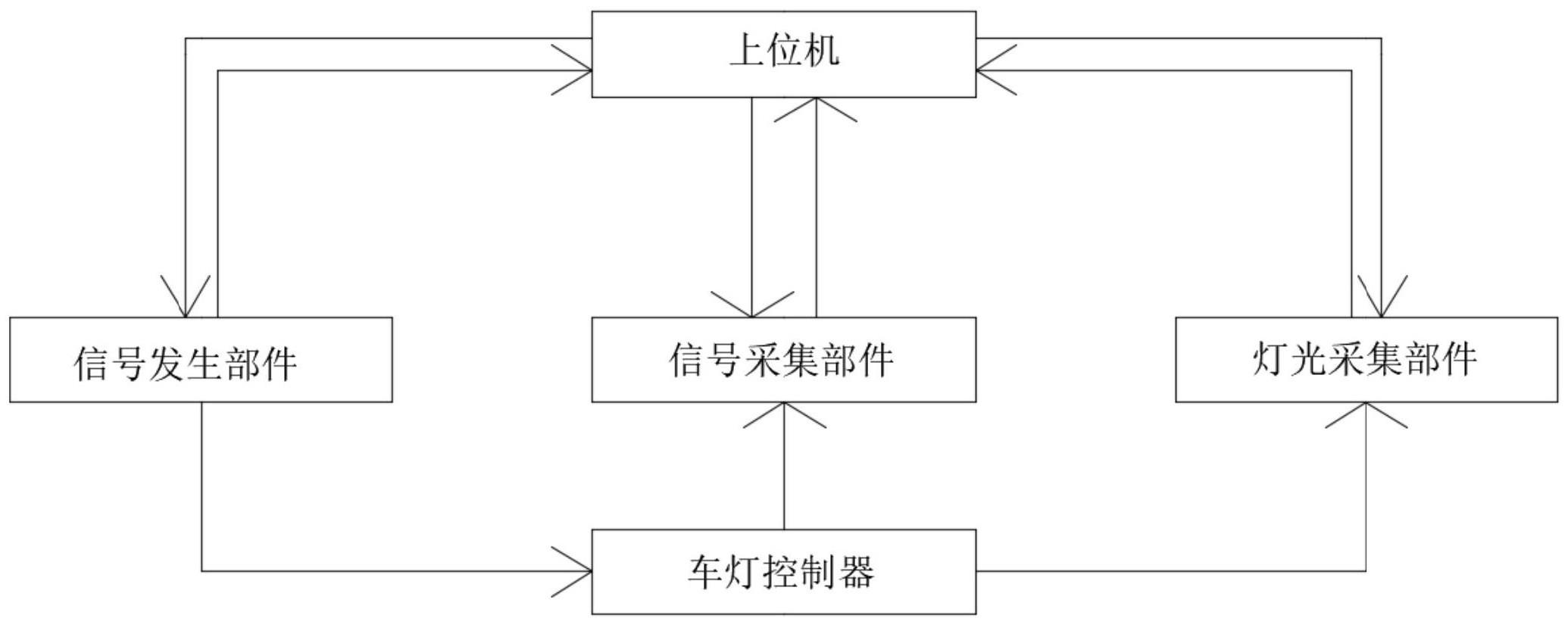 一种响应时间测试装置及方法与流程