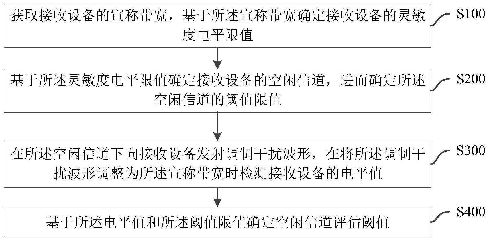 确定空闲信道评估阈值的方法、系统、装置及存储介质与流程