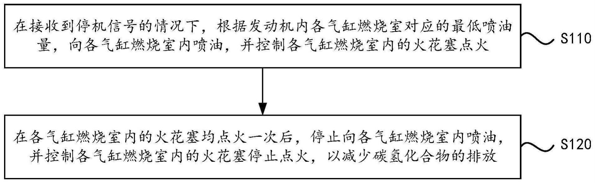 发动机停机方法、装置、电子设备及车辆与流程