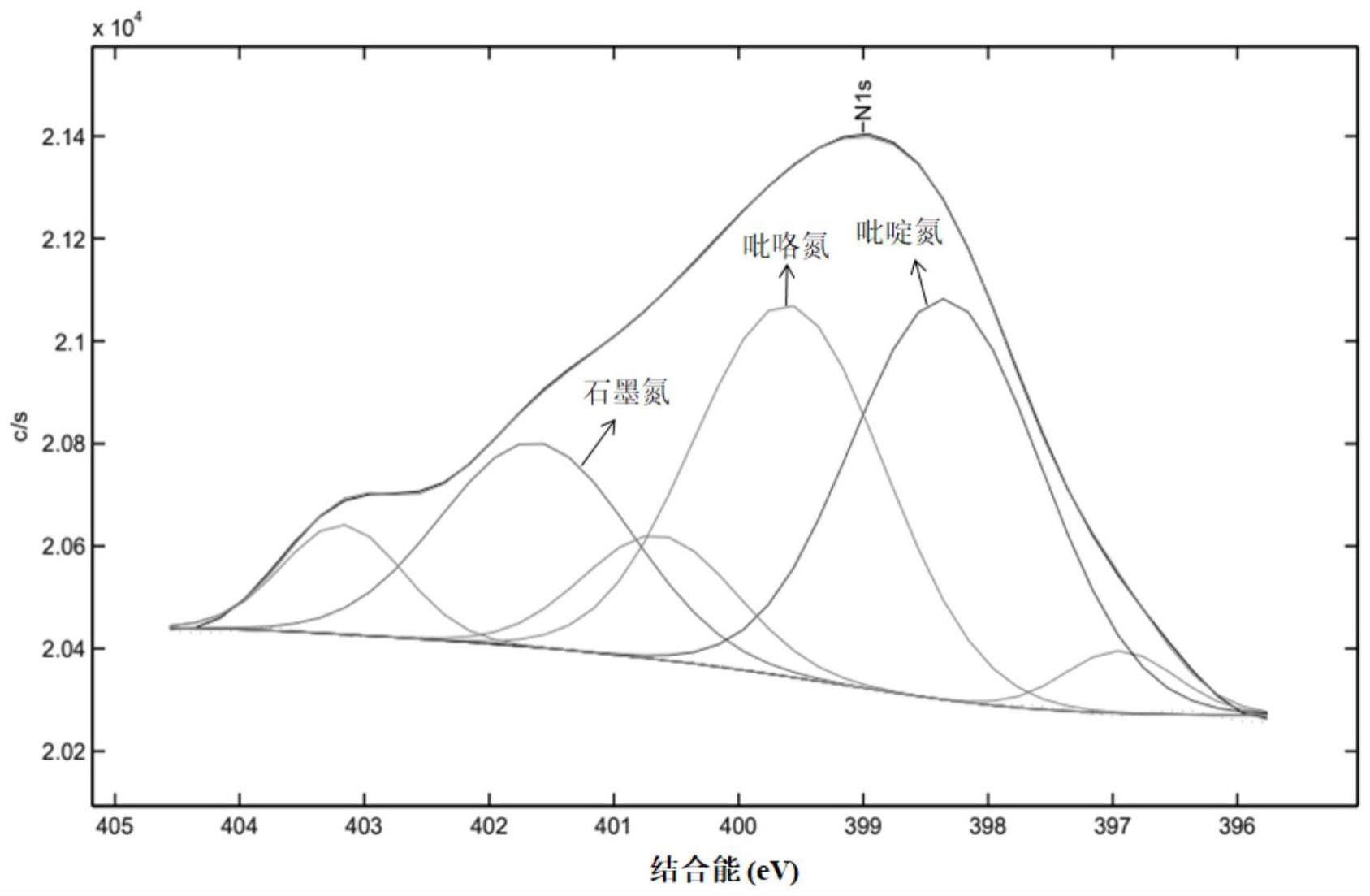 负极材料以及使用该材料的负极、电化学装置和电子装置的制作方法