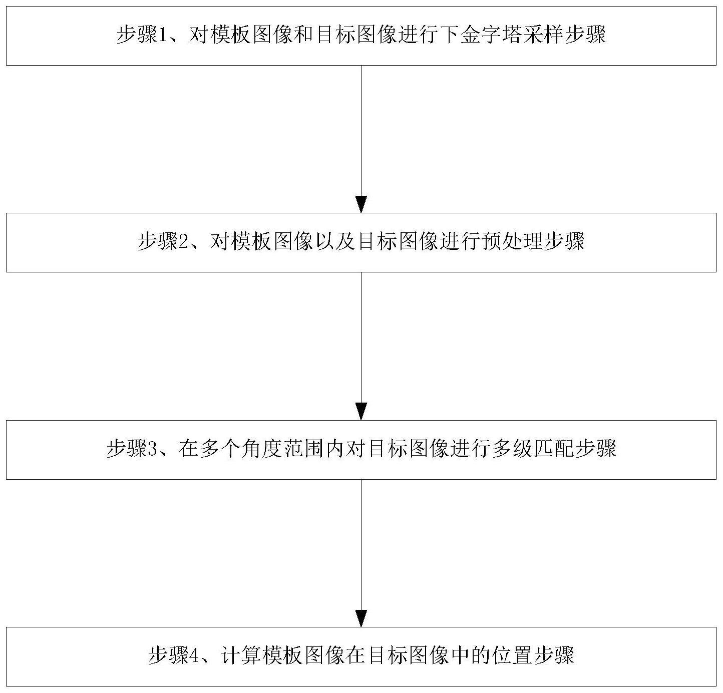 一种基于3D点云的模板匹配方法与流程