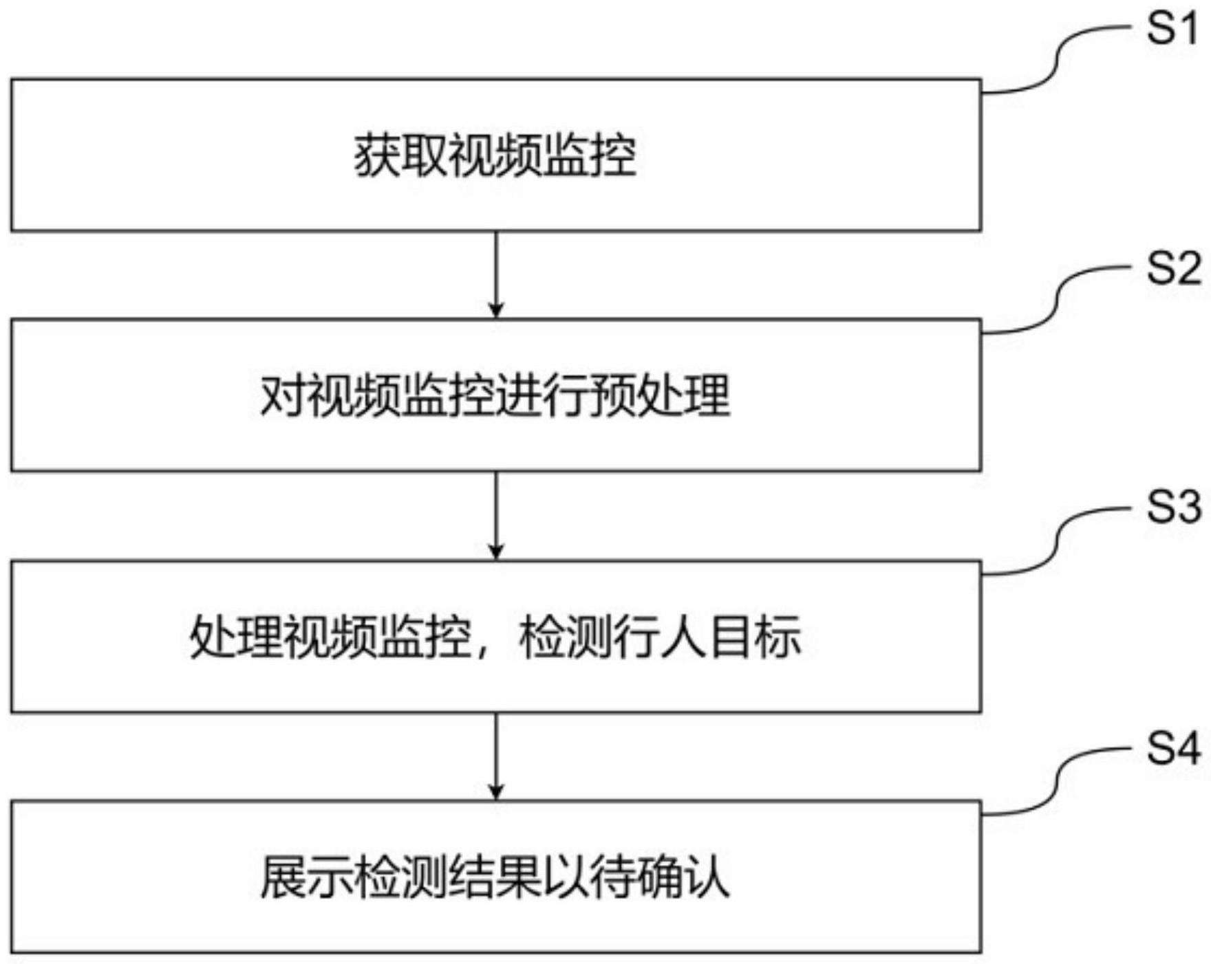 一种基于深度学习的视频监控中行人目标检测方法及装置与流程