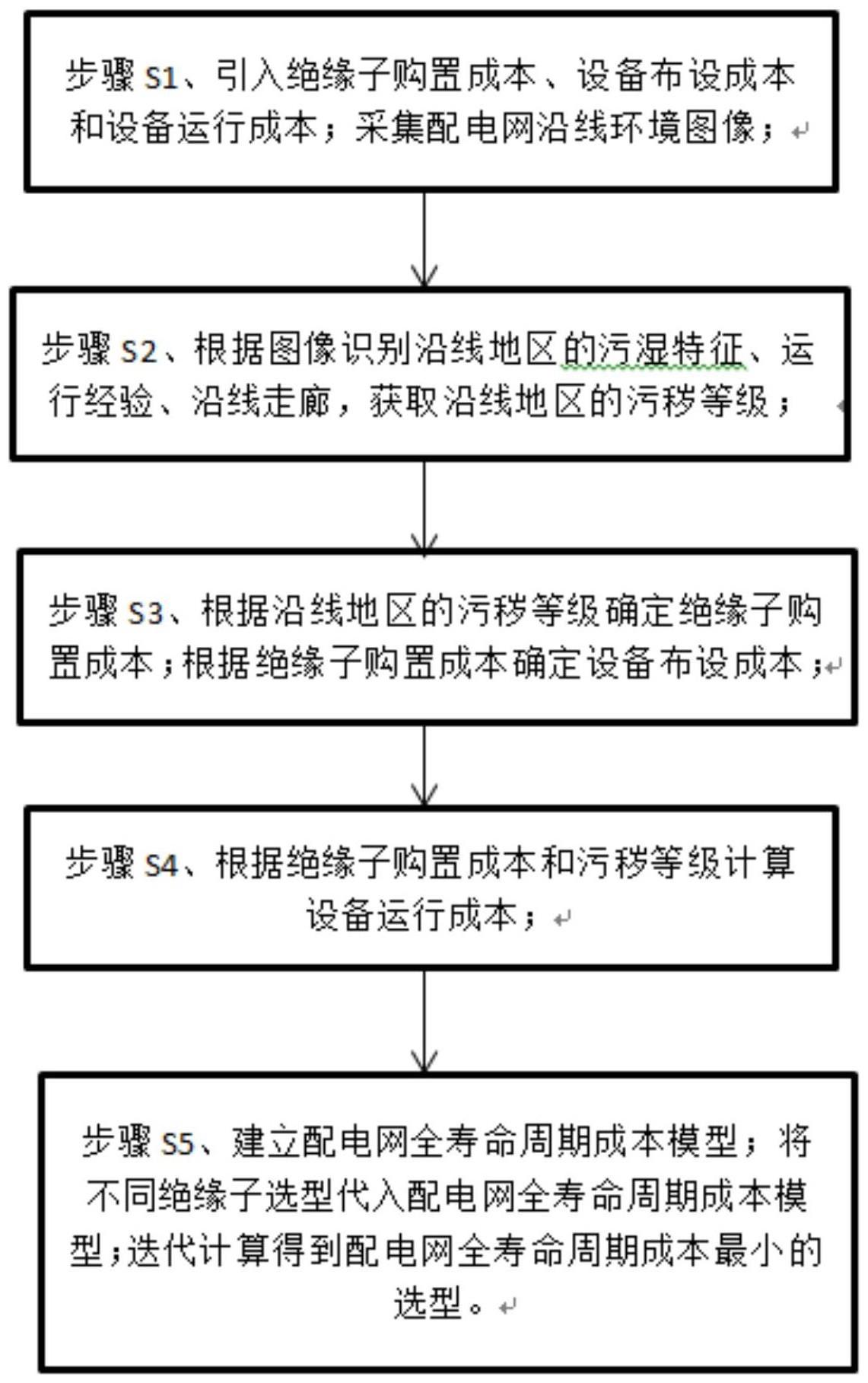 一种输电线路覆冰区绝缘子选型方法与流程