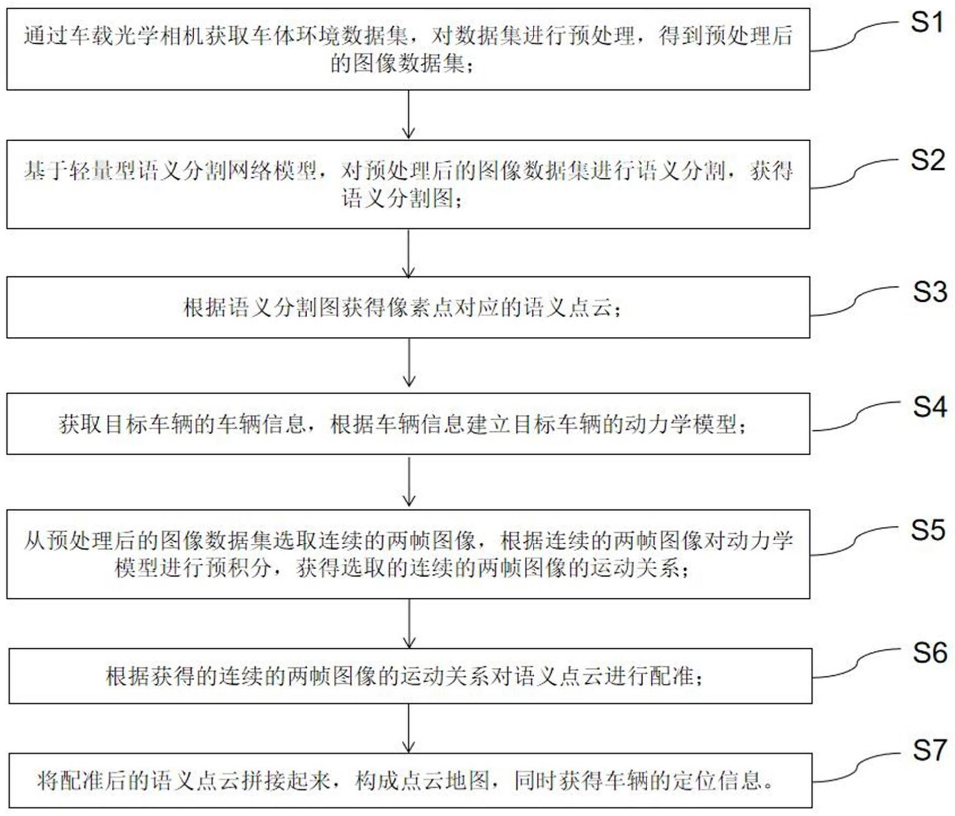 基于定位匹配的地图构建方法、系统、存储介质及设备与流程