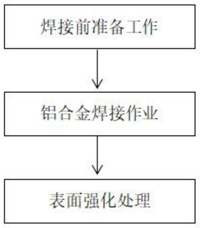 通过表面强化的途径提高铝合金焊接接头疲劳强度的方法