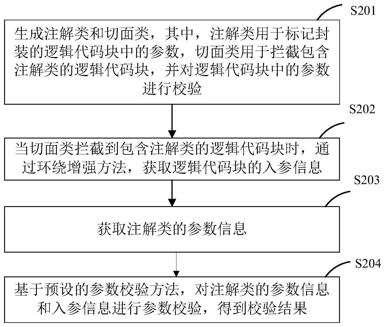 参数校验方法、装置、计算机设备及存储介质与流程