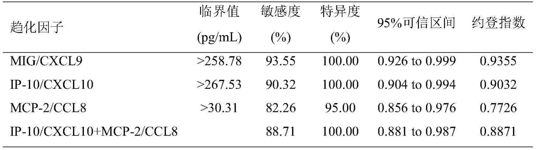 一种诊断结核感染的标志物及其应用的制作方法