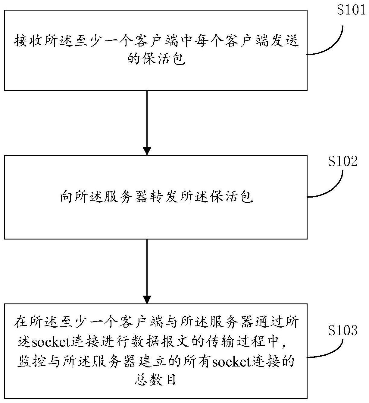 一种基于Socket连接状态的监听方法及装置与流程