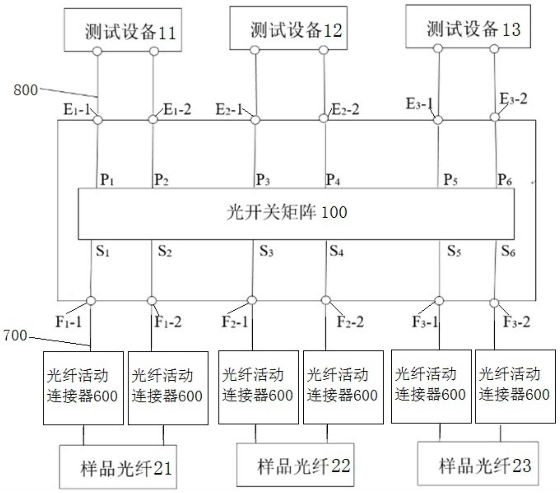 多盘光纤多套设备的同步测试装置及其测试方法与流程