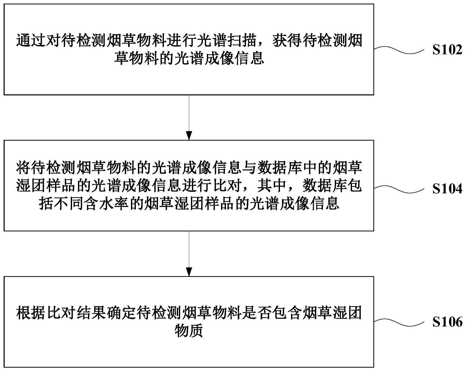 用于烟草物料的检测方法、装置和计算机可读存储介质与流程