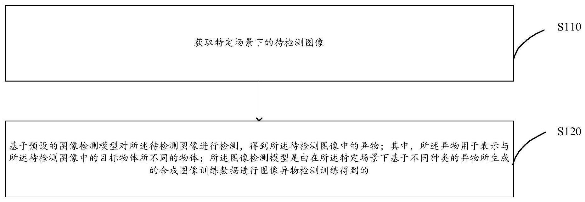 一种图像检测方法、装置、设备及存储介质与流程