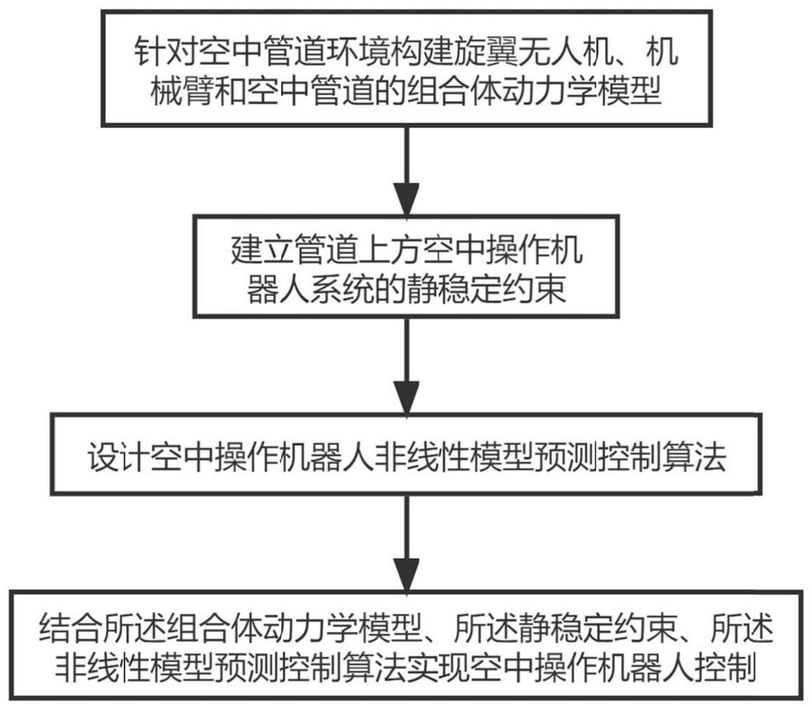 管道机器人姿态稳定控制方法及系统