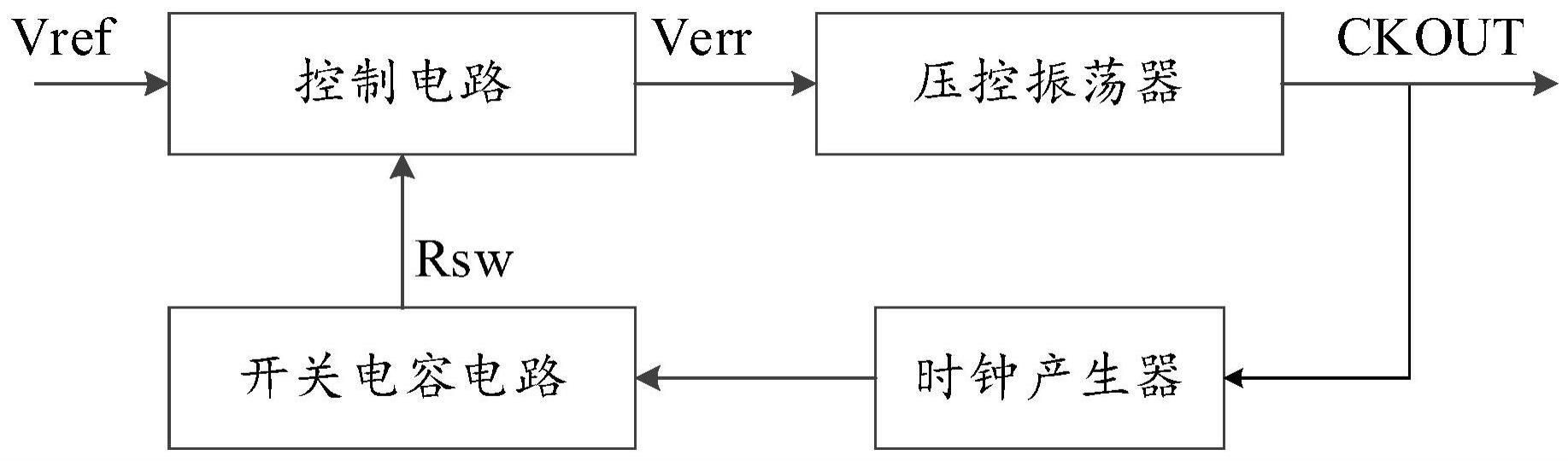 一种可编程振荡器、SOC芯片及电子设备的制作方法