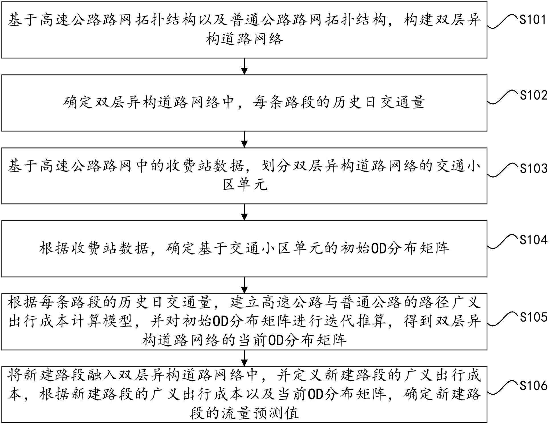 一种基于双层异构网络的新建路网流量预测方法及系统与流程