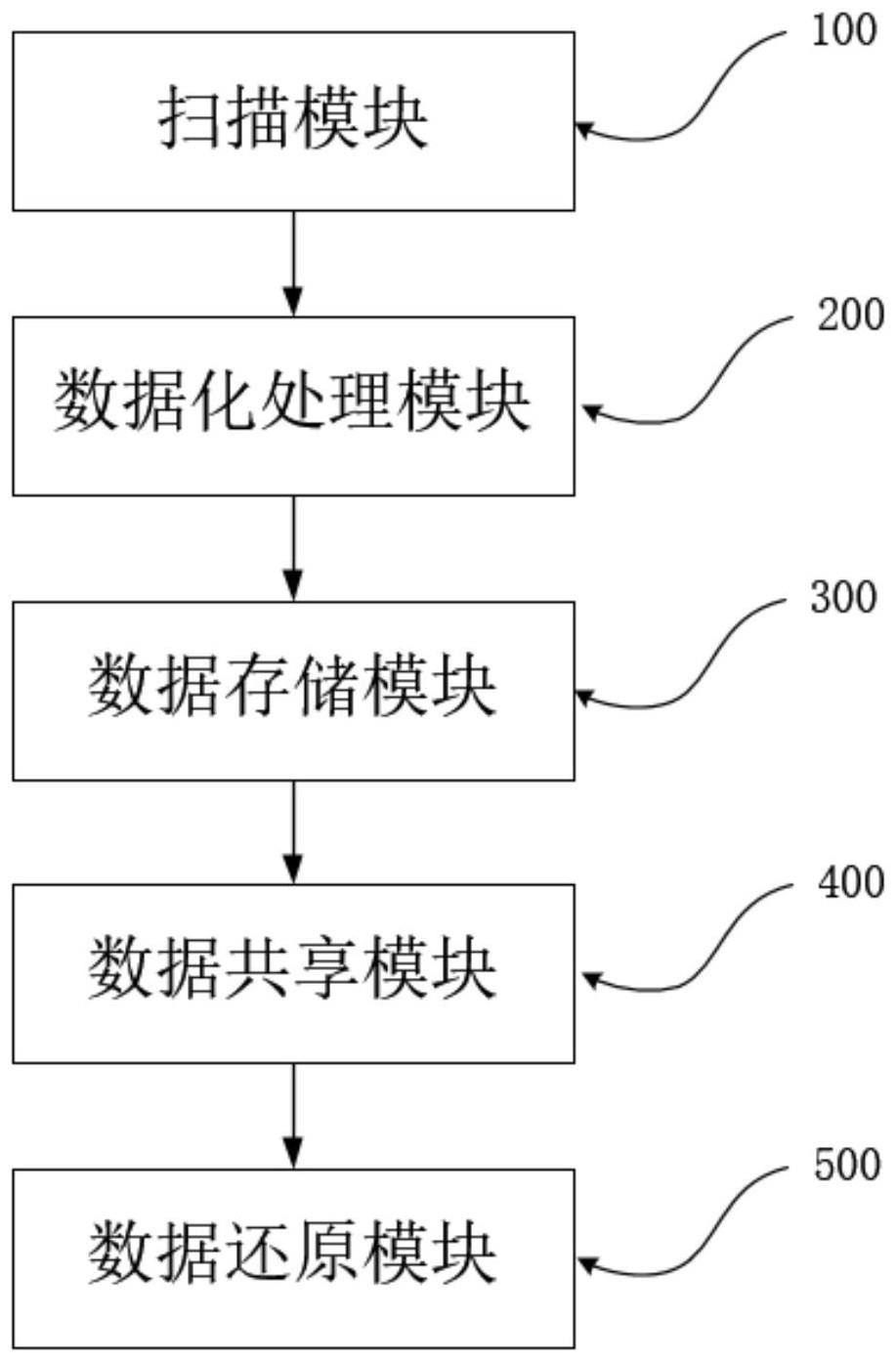 一种扫描电镜数字化远程共享平台