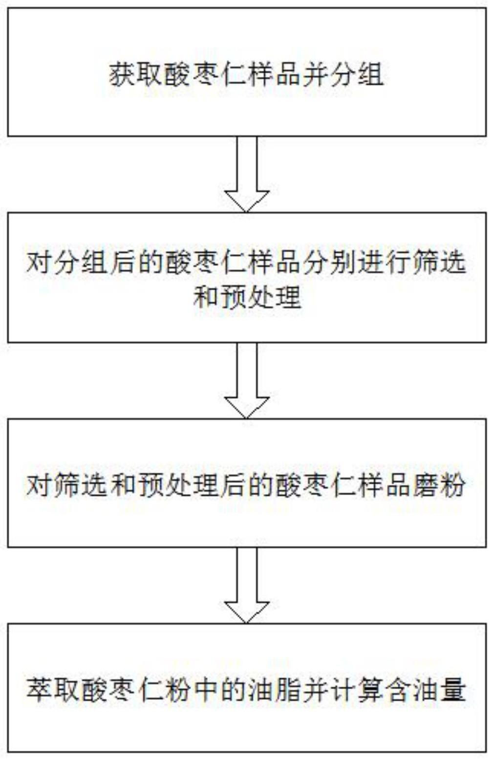 一种不同分选和不同增脂方法下的酸枣仁含油量测量方法