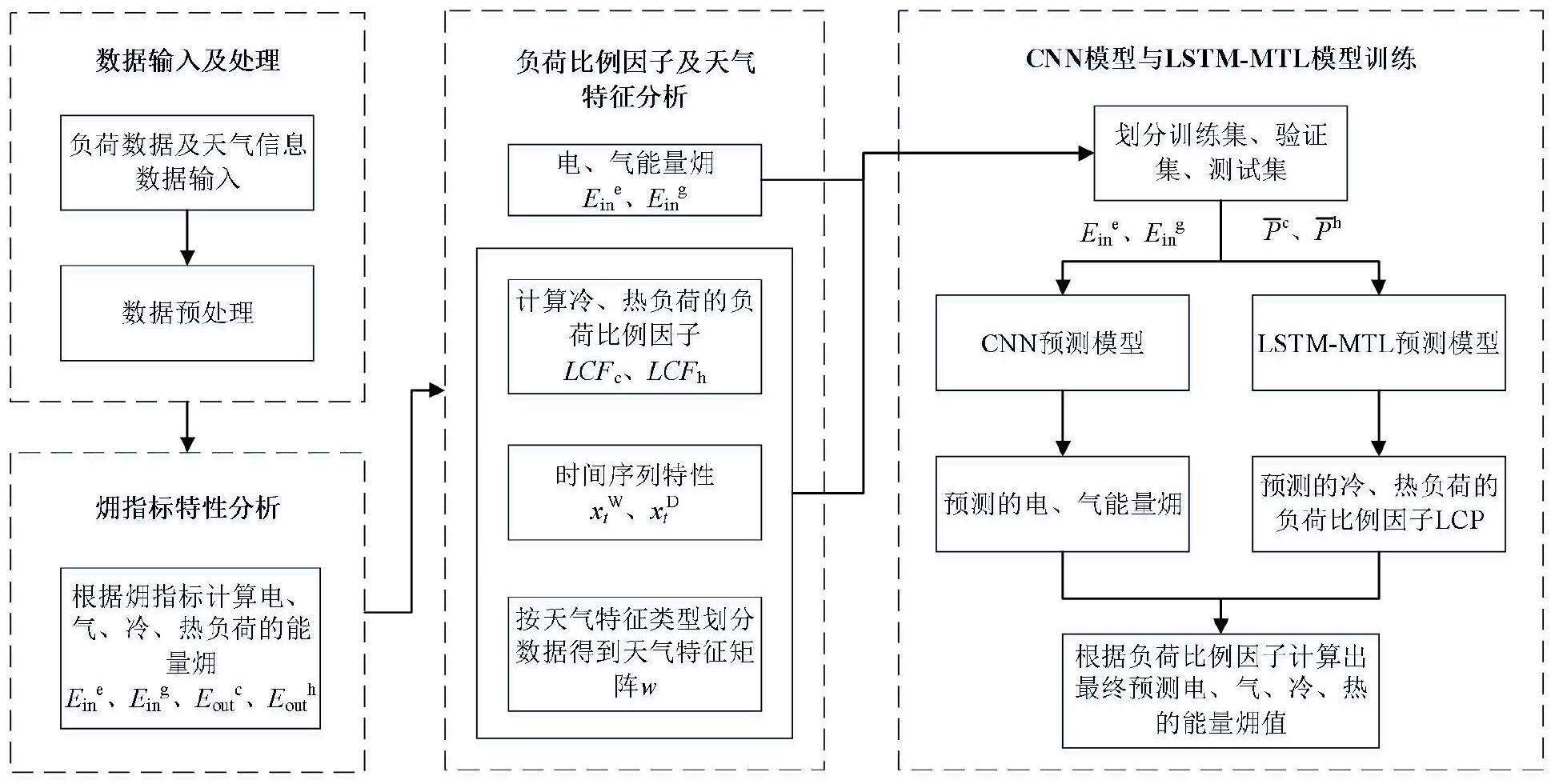 一种基于