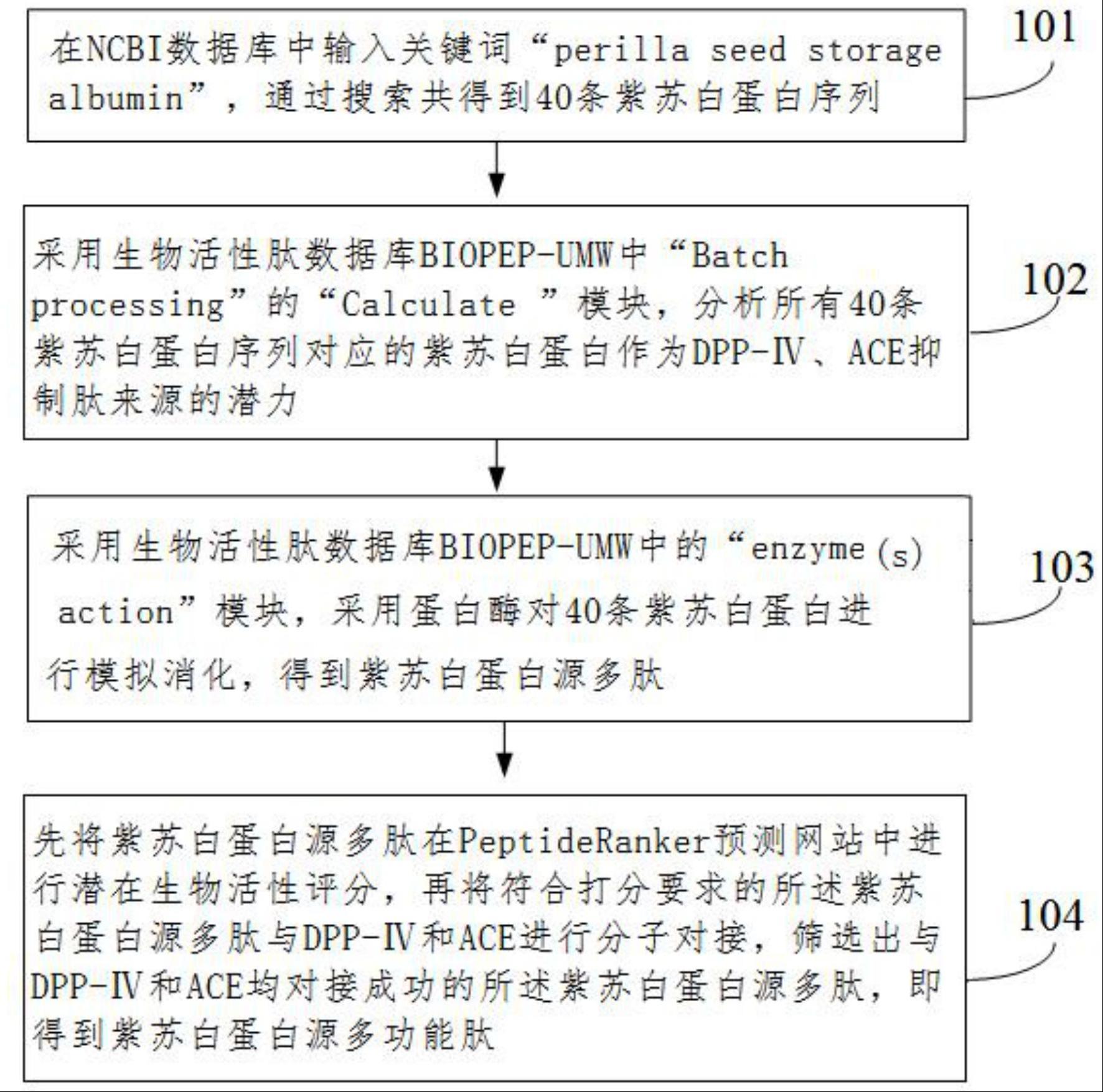 一种筛选紫苏白蛋白源糖尿病高血压异病同治多功能肽的方法