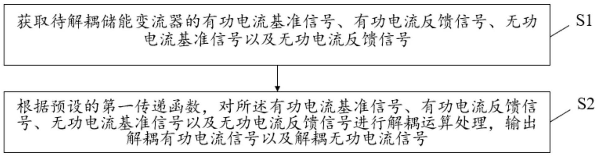 一种储能变流器的电流解耦方法、装置、存储介质及系统与流程