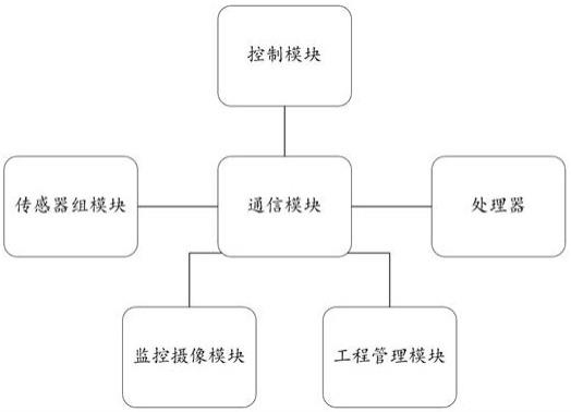 基于数字化平台的公路建设管理系统及方法与流程