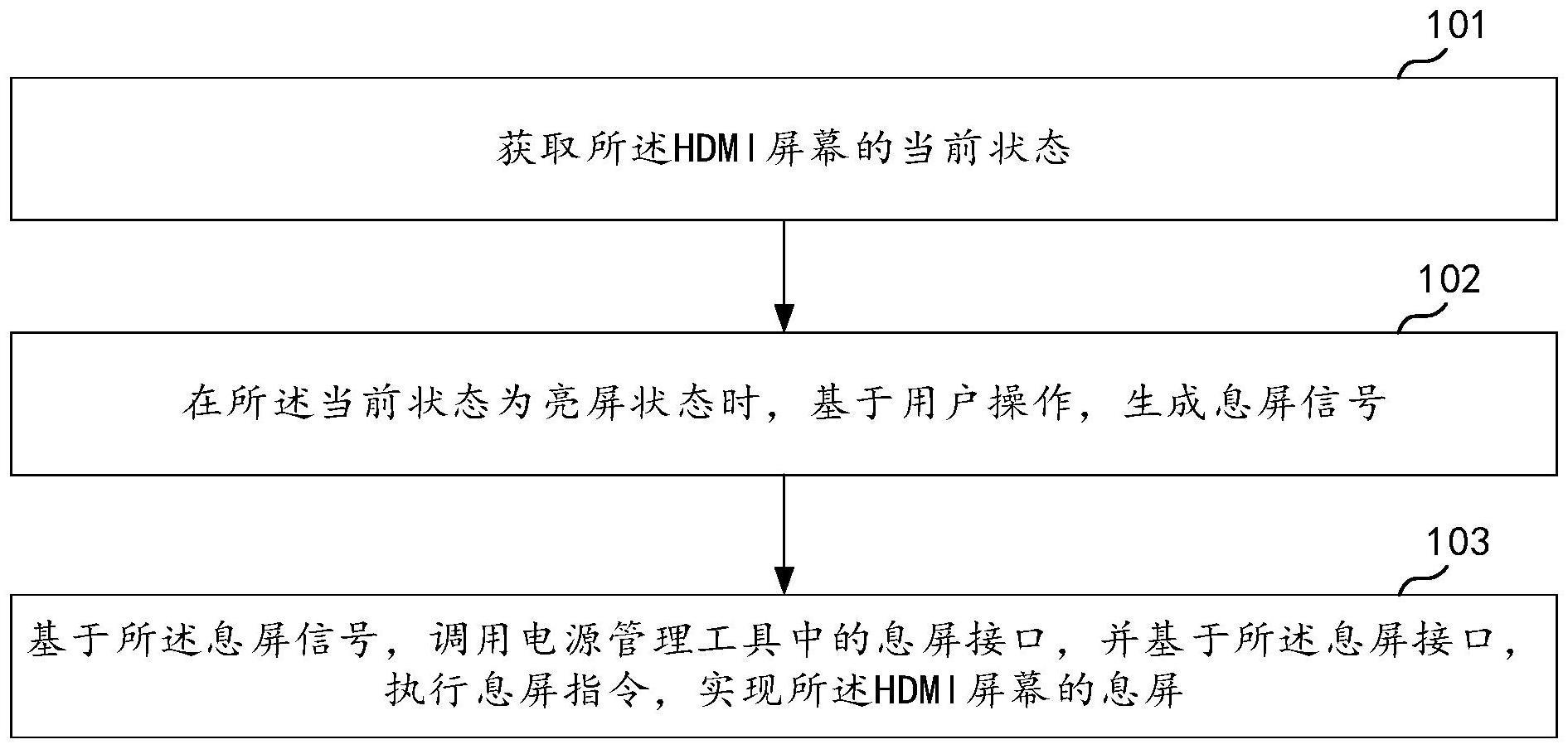 HDMI屏幕的控制方法、装置、计算机设备及存储介质与流程