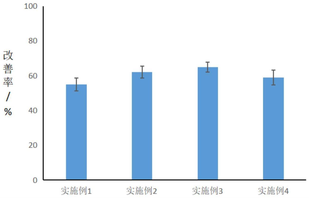 一种治疗消化不良和抗幽门螺杆菌的中药组合物的制作方法