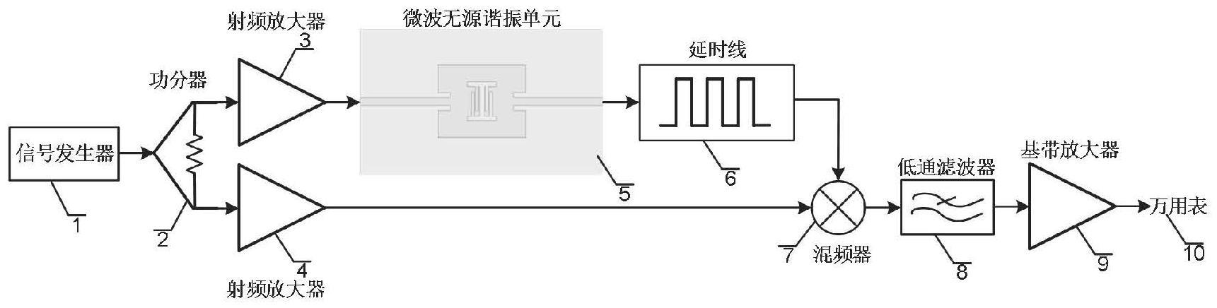 基于嵌入交指结构的微带微波传感器系统及其应用