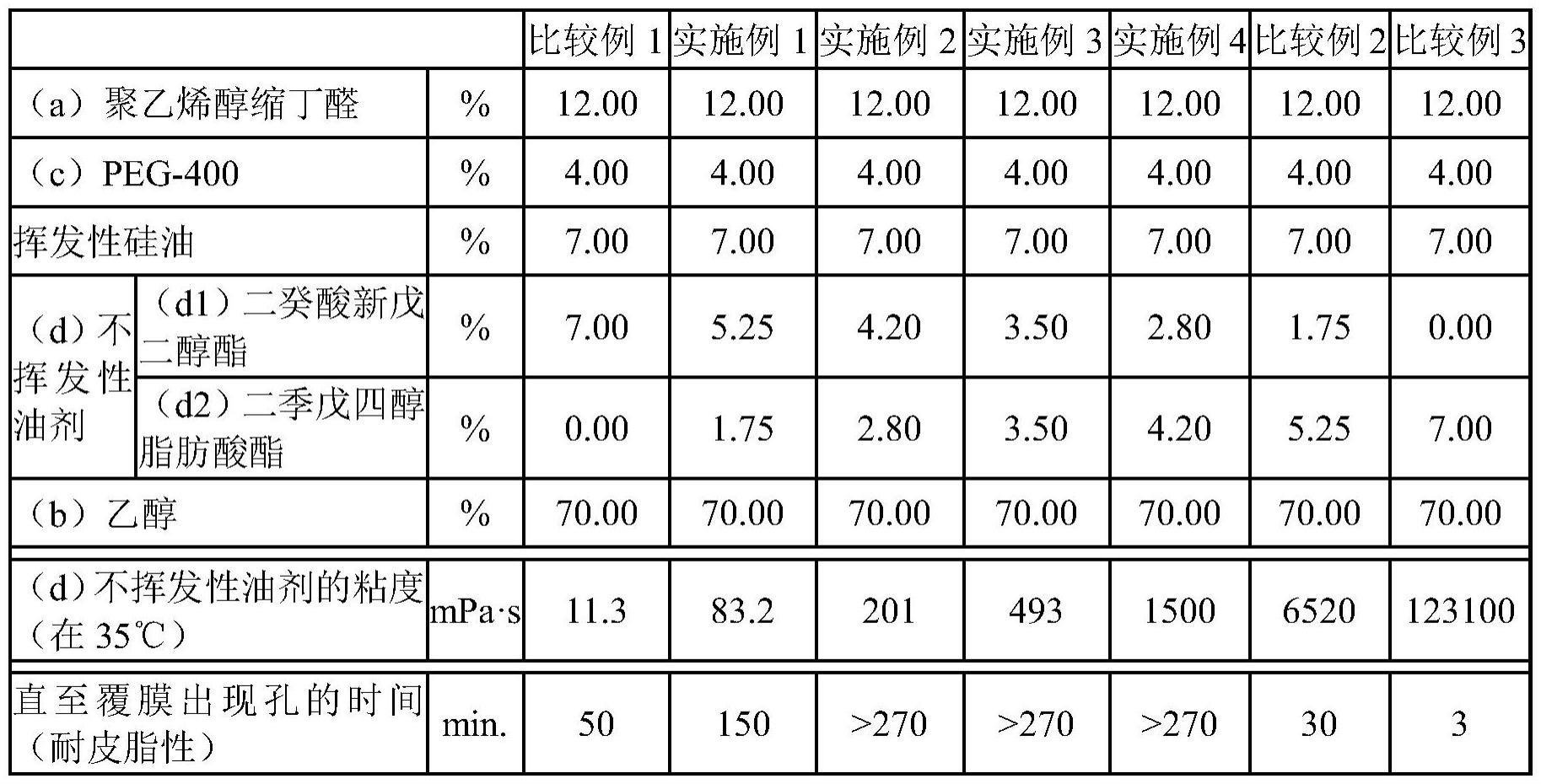 覆膜形成用组合物的制作方法