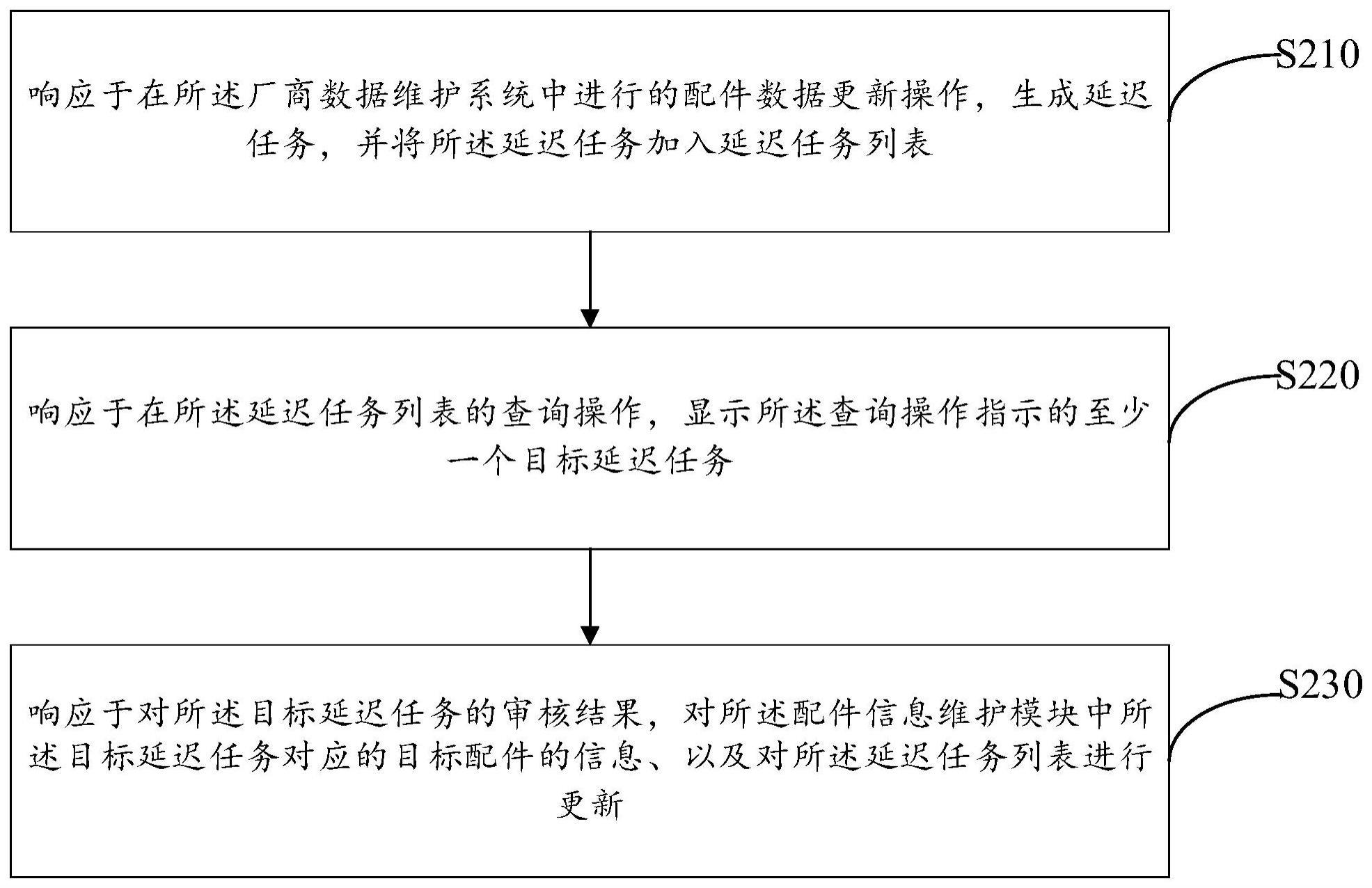 配件信息延迟更新方法、装置、以及配件信息管理系统与流程