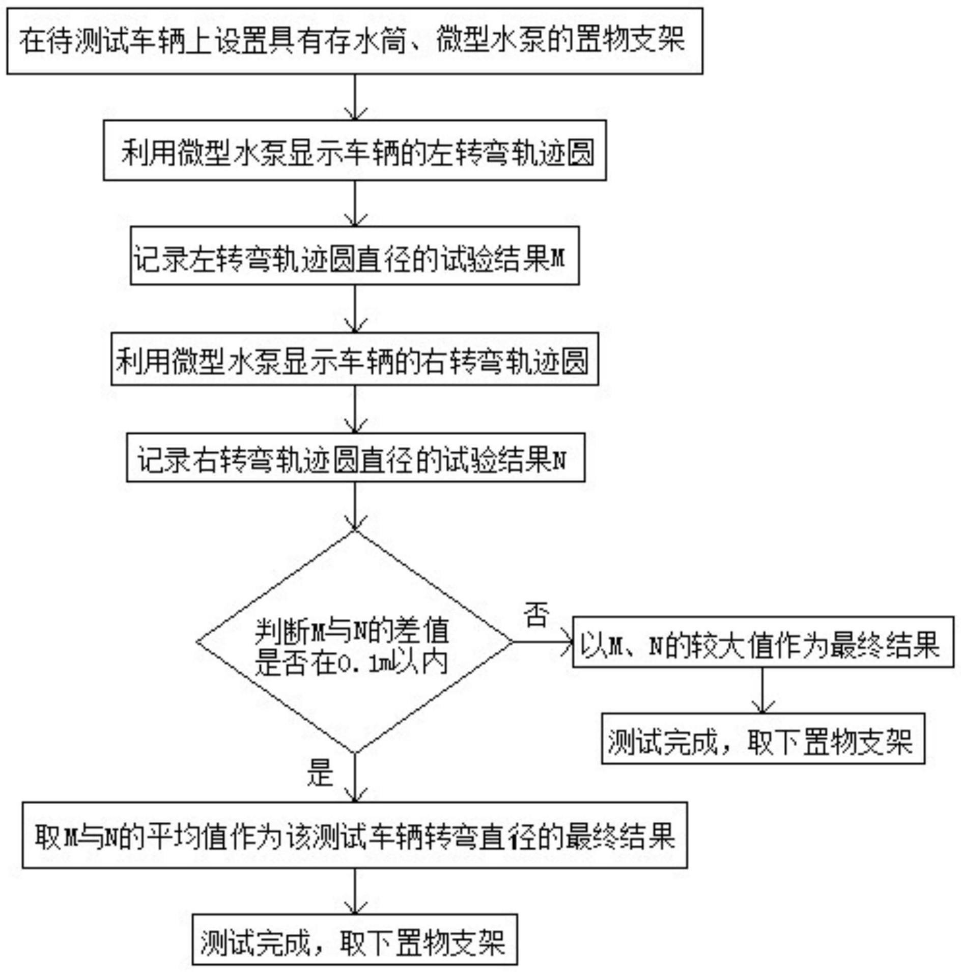 一种车辆测试用转弯直径测量方法与流程