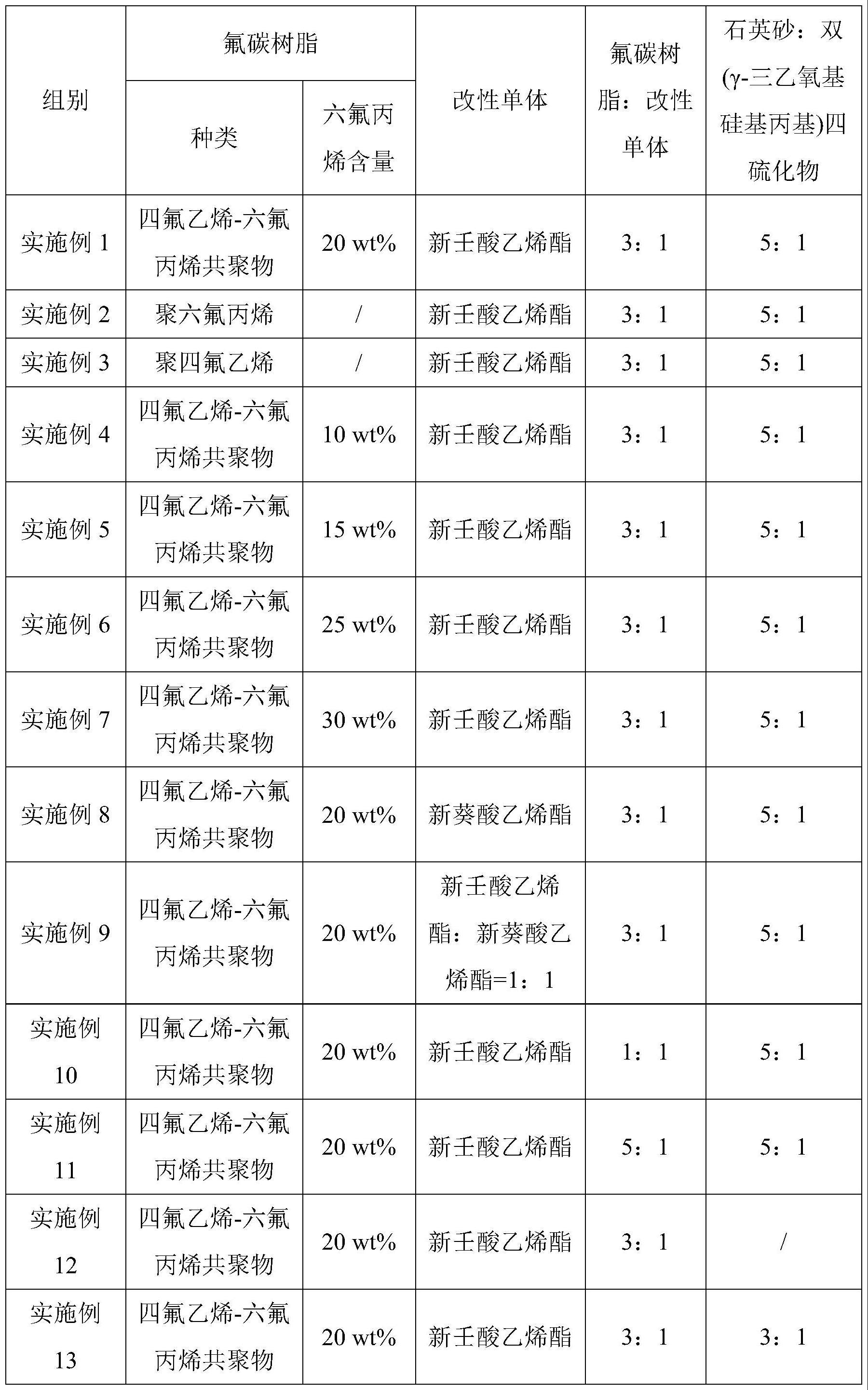 一种易擦洗防水仿石涂料及其制备方法与流程