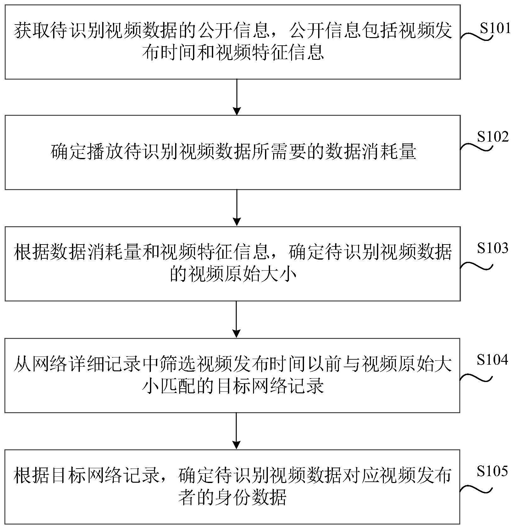 身份数据的挖掘方法、装置、存储介质及电子设备与流程