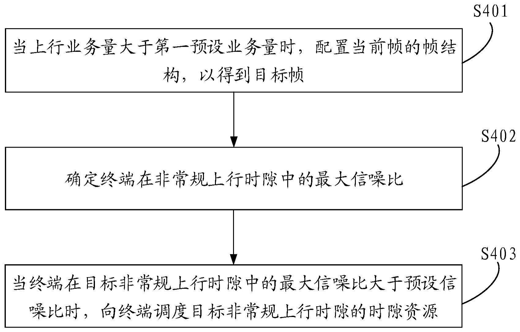 一种减少时隙干扰方法、装置及存储介质与流程