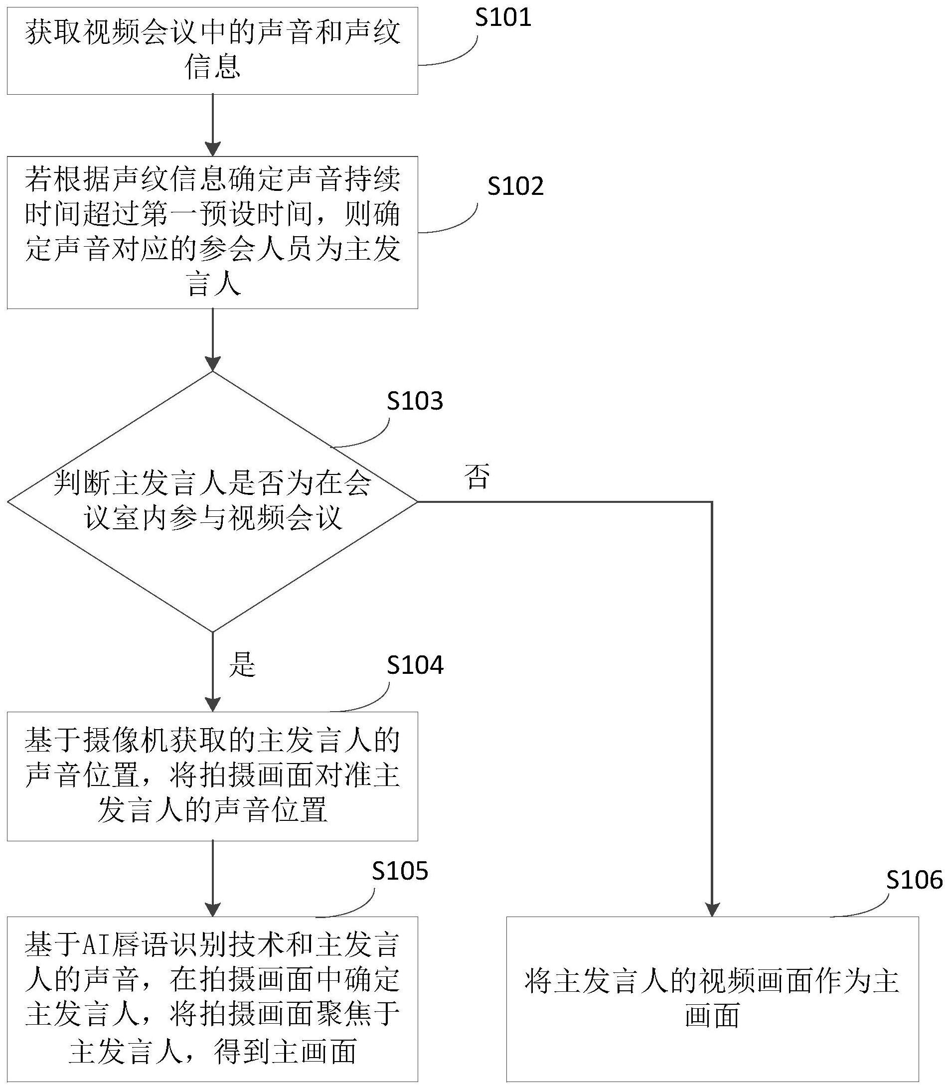 视频会议画面调整方法、装置、电子设备和介质与流程