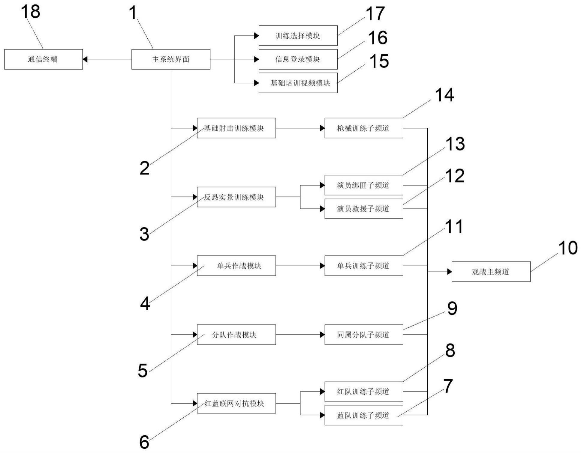 一种基于信息化的作战训练辅助系统的制作方法