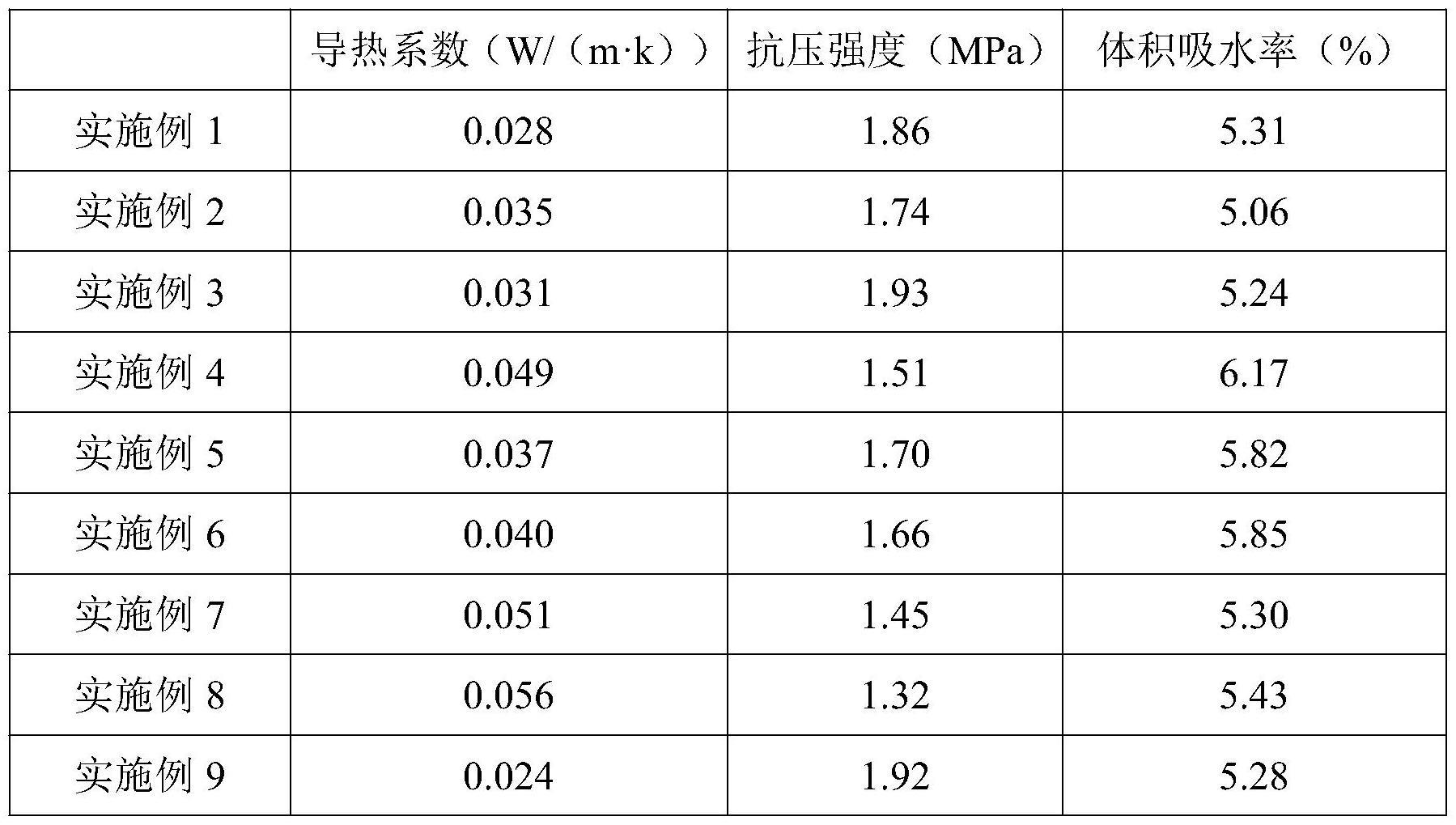 一种无机保温膏料及其制备方法与流程