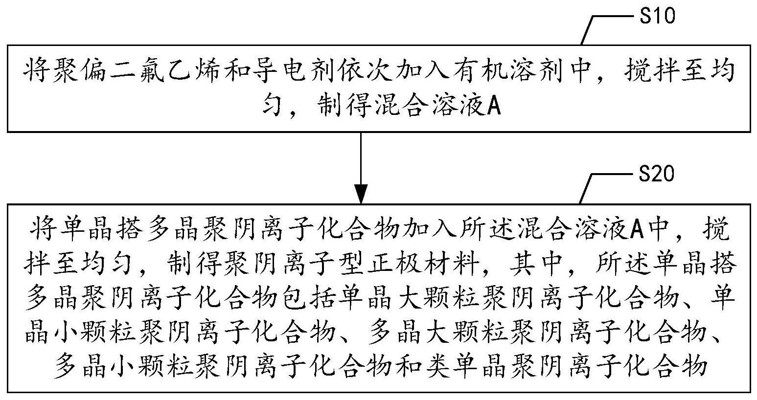 聚阴离子型正极材料及其制备方法、钠离子电池与流程