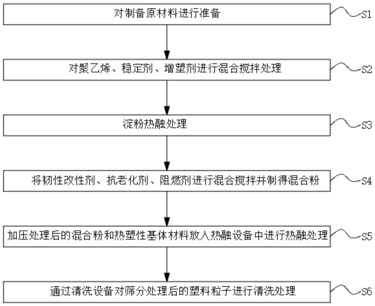 一种改性塑料粒子的制备工艺的制作方法