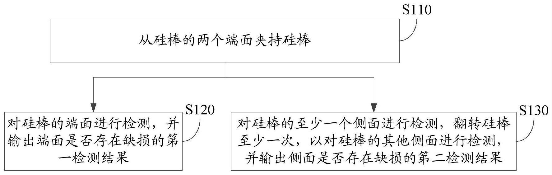 一种用于硅棒的视觉检测方法与流程