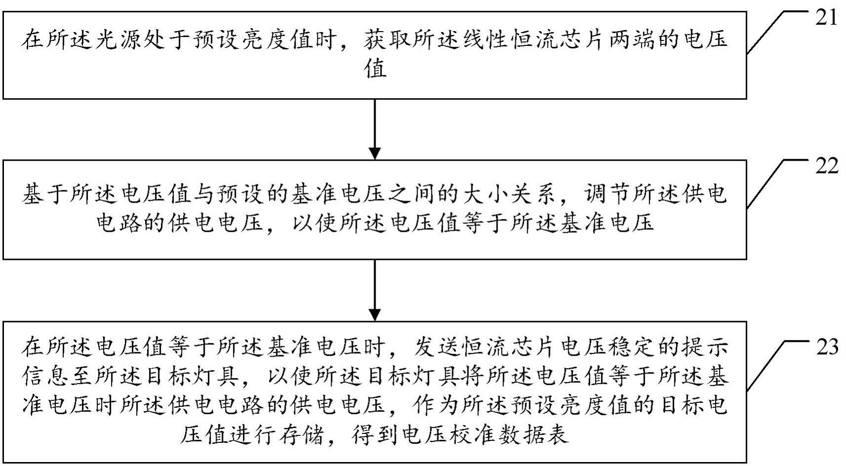 灯具的电压校准方法、控制方法、电子设备及存储介质与流程