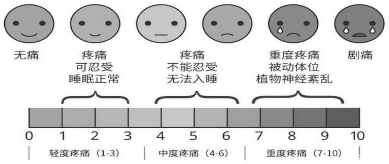 一种治疗良性乳腺结节的中药