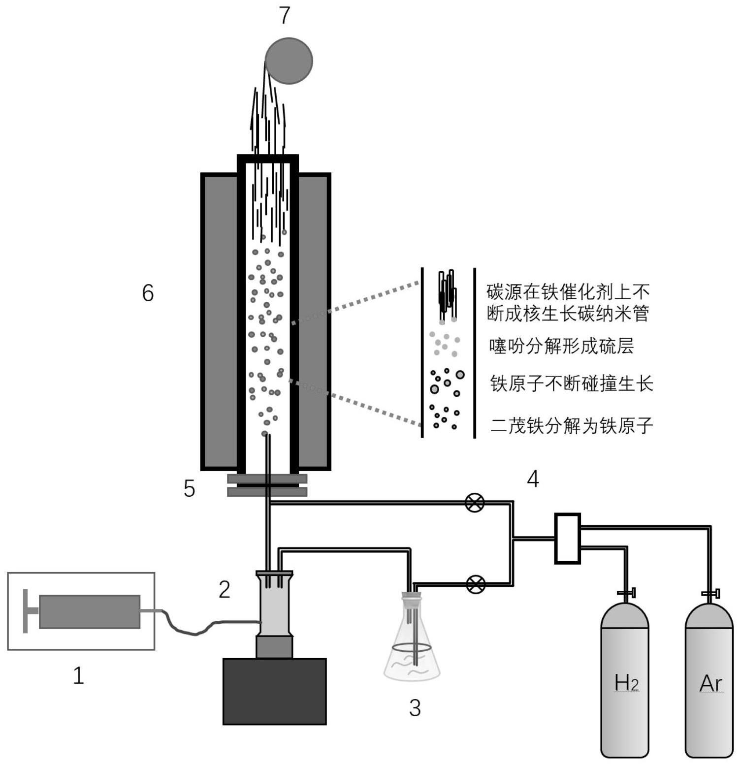 一种碳纳米管筒状物的制备装置及方法与流程