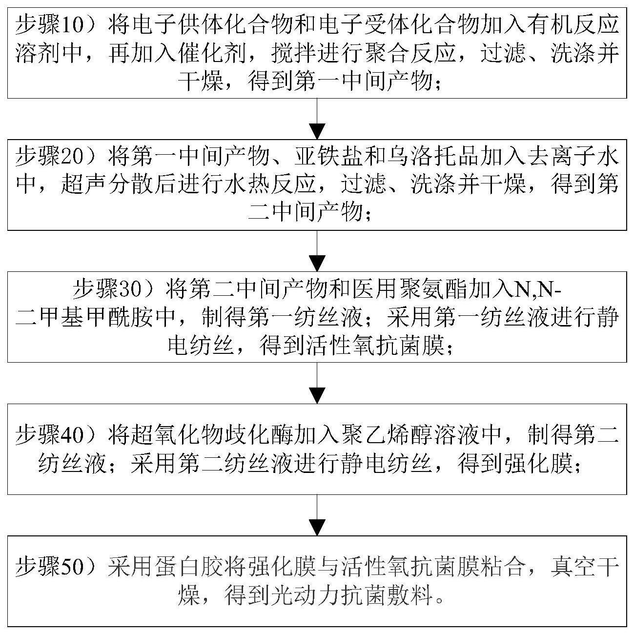 一种光动力抗菌敷料及其制备方法