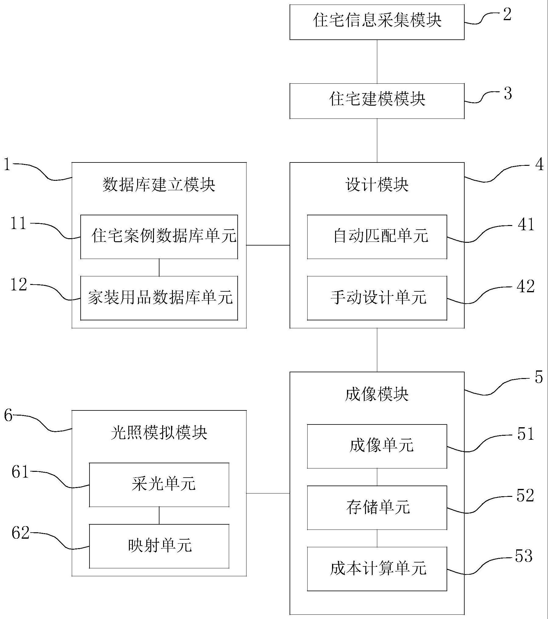 基于虚拟现实技术的装配式模块住宅设计交互仿真系统