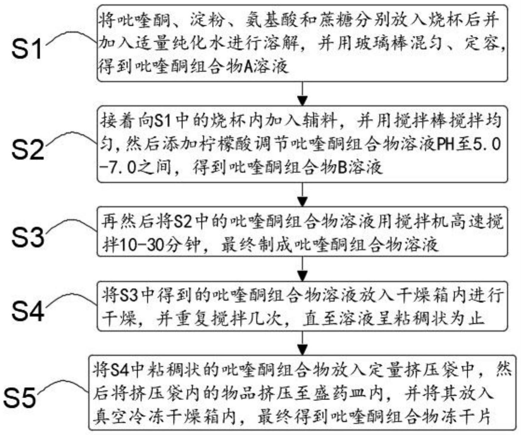 一种吡喹酮组合物冻干片及其制备方法与流程