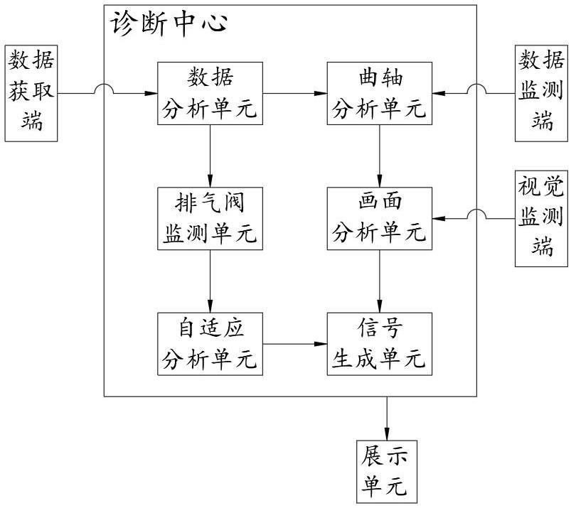 一种空气悬浮离心压缩机故障诊断方法及系统与流程